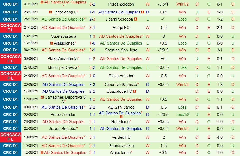 Forge vs Santos de Guapiles