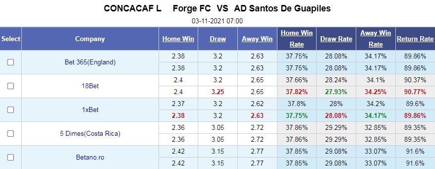 Forge vs Santos de Guapiles