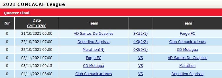 Forge vs Santos de Guapiles