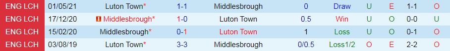 Luton vs Middlesbrough