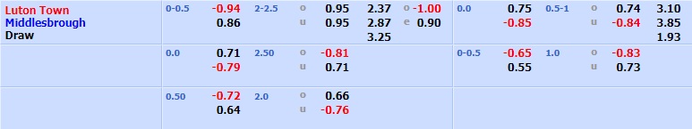 Luton vs Middlesbrough