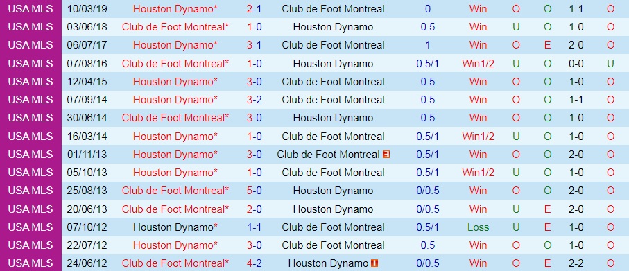 Montreal vs Houston Dynamo