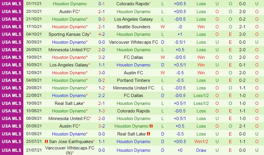 Montreal vs Houston Dynamo