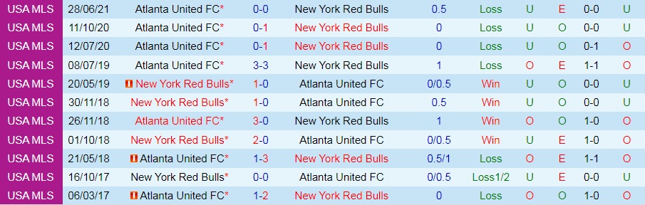 New York Red Bulls vs Atlanta