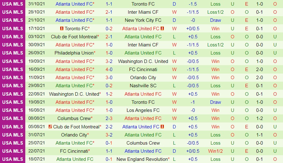 New York Red Bulls vs Atlanta