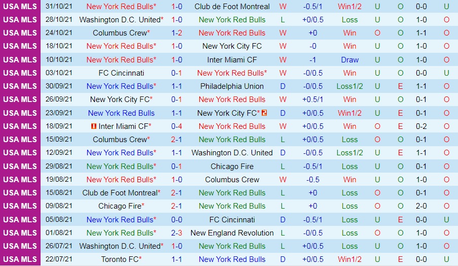 New York Red Bulls vs Atlanta