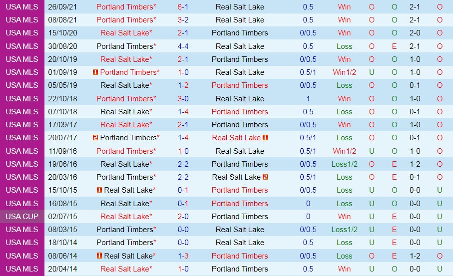 Real Salt Lake vs Portland Timbers
