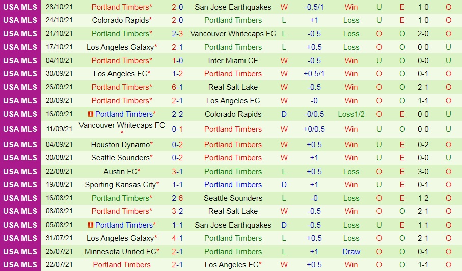 Real Salt Lake vs Portland Timbers