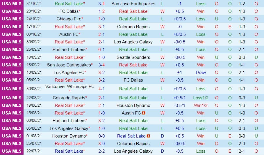 Real Salt Lake vs Portland Timbers
