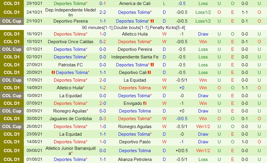 Rionegro Aguilas vs Tolima