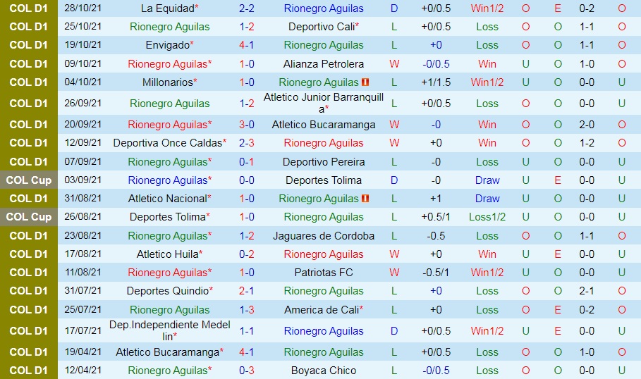 Rionegro Aguilas vs Tolima