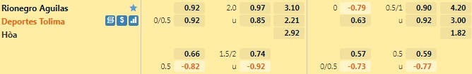 Rionegro Aguilas vs Tolima
