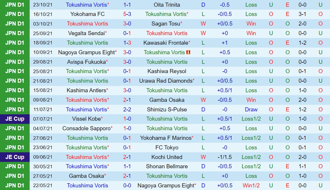 Tokushima Vortis vs Cerezo Osaka