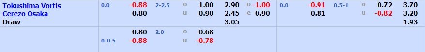 Tokushima Vortis vs Cerezo Osaka