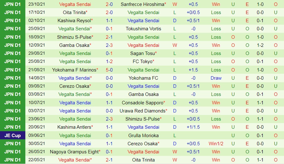 Vissel Kobe vs Vegalta Sendai