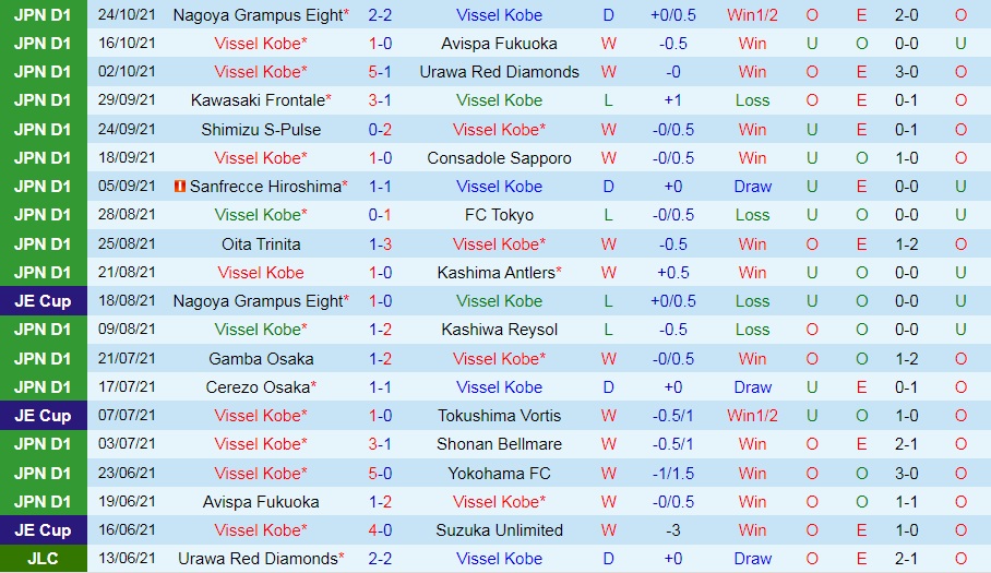 Vissel Kobe vs Vegalta Sendai