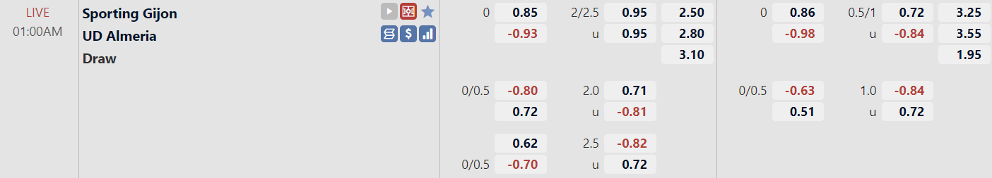 Tỉ lệ trận đấu Gijon vs Almeria