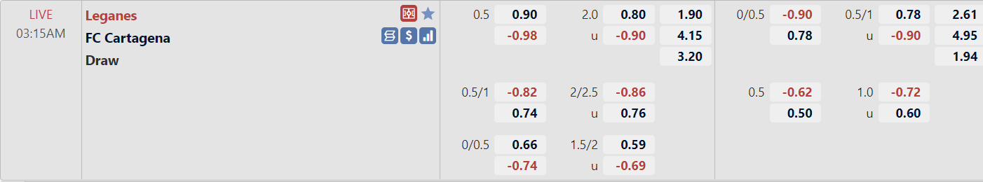 Tỉ lệ trận đấu Leganes vs Cartagena Tỉ lệ trận đấu Leganes vs Cartagena