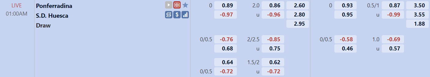 TỈ lệ trận đấu Ponferradina vs Huesca