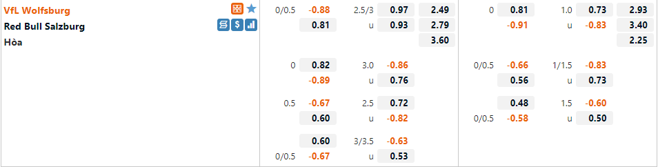Tỷ lệ Wolfsburg vs Salzburg