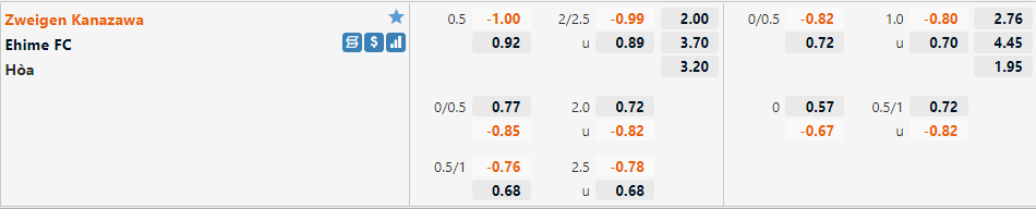 Zweigen Kanazawa vs Ehime Zweigen Kanazawa vs Ehime
