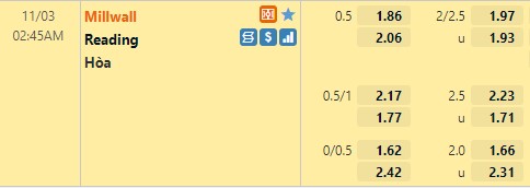 Tỷ lệ Millwall vs Reading