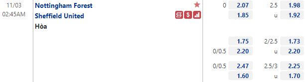 Tỷ lệ Nottingham vs Sheffield Tỷ lệ Nottingham vs Sheffield