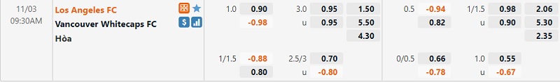 Tỷ lệ Los Angeles vs Vancouver Whitecaps