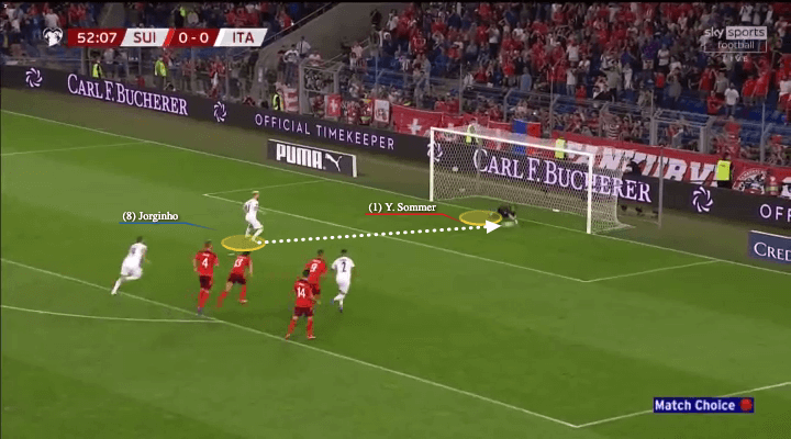 Jorginho đã sai ở đâu khi liên tục đá hỏng phạt đền?