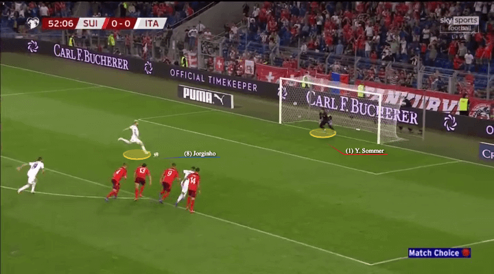 Jorginho đã sai ở đâu khi liên tục đá hỏng phạt đền?