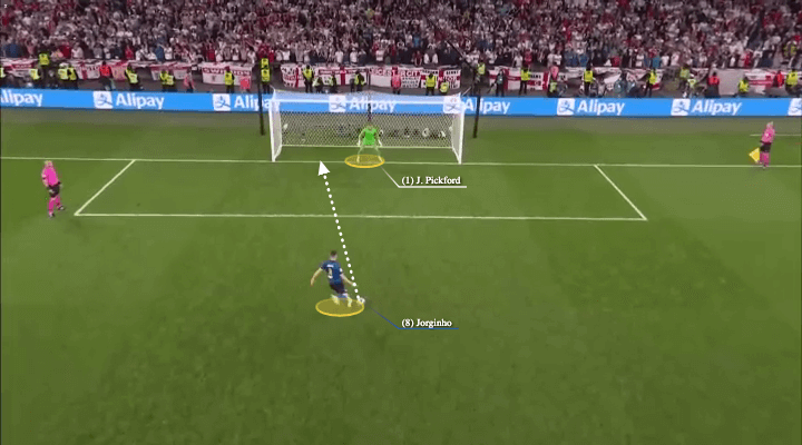 Jorginho đã sai ở đâu khi liên tục đá hỏng phạt đền?