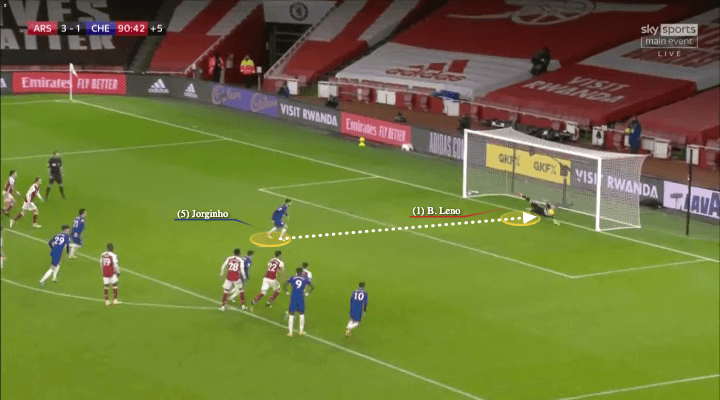 Jorginho đã sai ở đâu khi liên tục đá hỏng phạt đền?