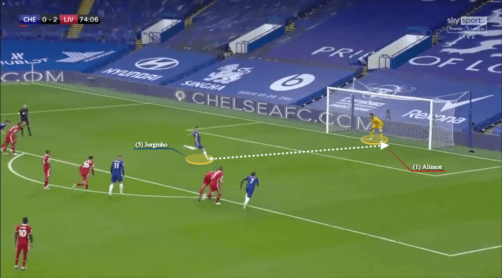 Jorginho đã sai ở đâu khi liên tục đá hỏng phạt đền?