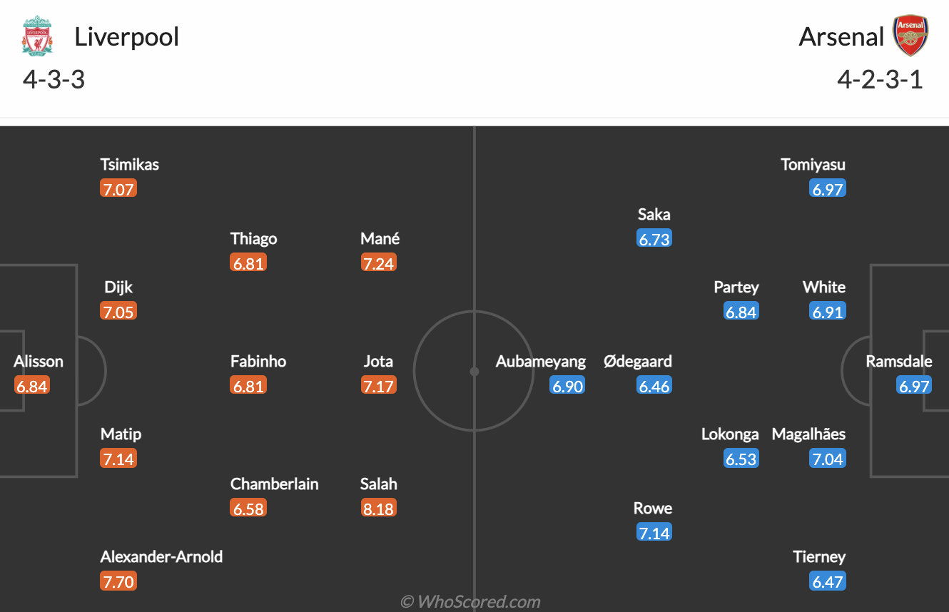 Liverpool vs Arsenal Liverpool vs Arsenal