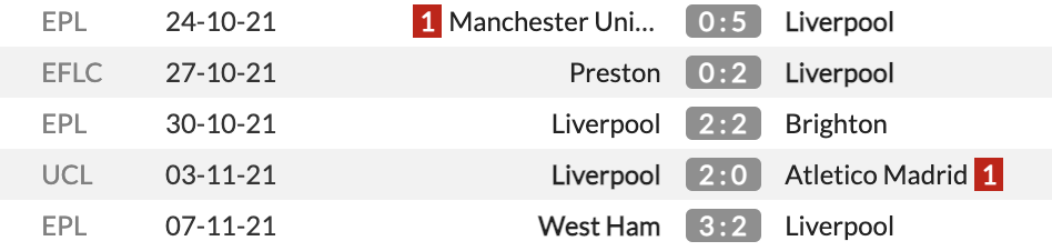Liverpool vs Arsenal Liverpool vs Arsenal