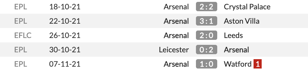 Liverpool vs Arsenal Liverpool vs Arsenal