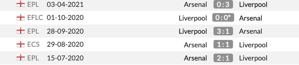 Liverpool vs Arsenal Liverpool vs Arsenal