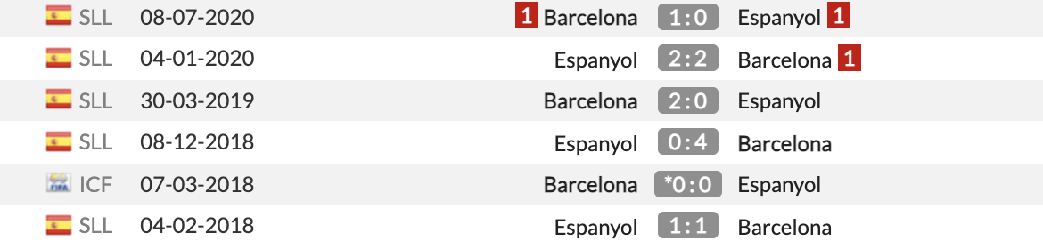 Barca vs Espanyol