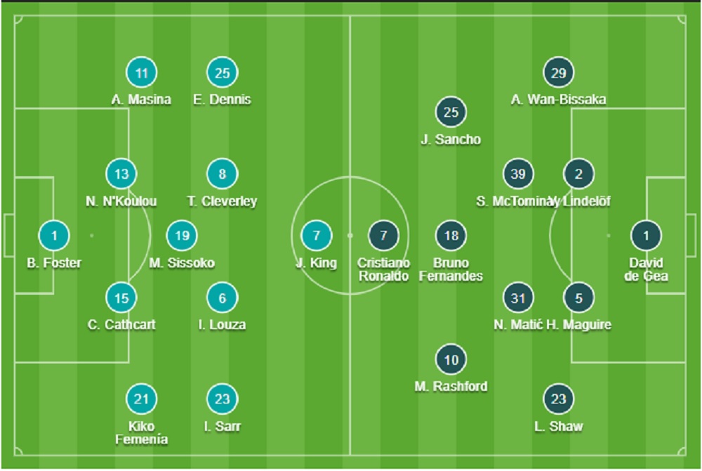 Đội hình Watford vs MU chính thức (20/11/2021)