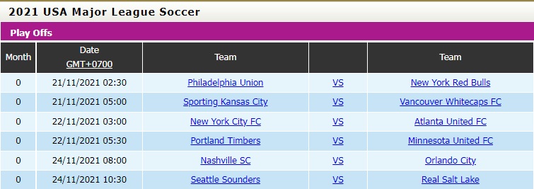 New York City vs Atlanta United, Portland Timbers vs Minnesota