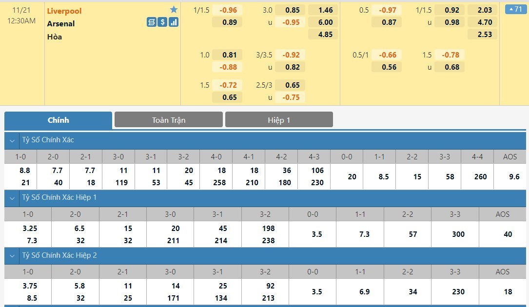 Liverpool vs Arsenal Liverpool vs Arsenal