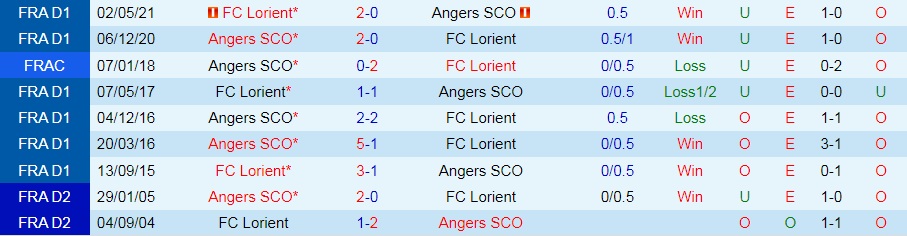Angers vs Lorient