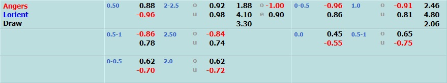 Angers vs Lorient