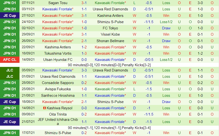 Cerezo Osaka vs Kawasaki Frontale