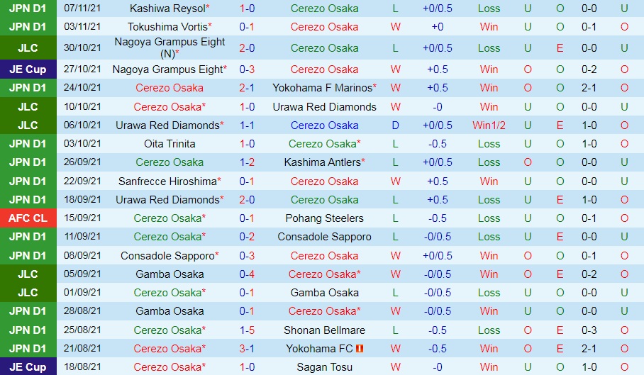 Cerezo Osaka vs Kawasaki Frontale