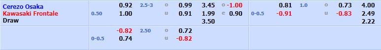 Cerezo Osaka vs Kawasaki Frontale