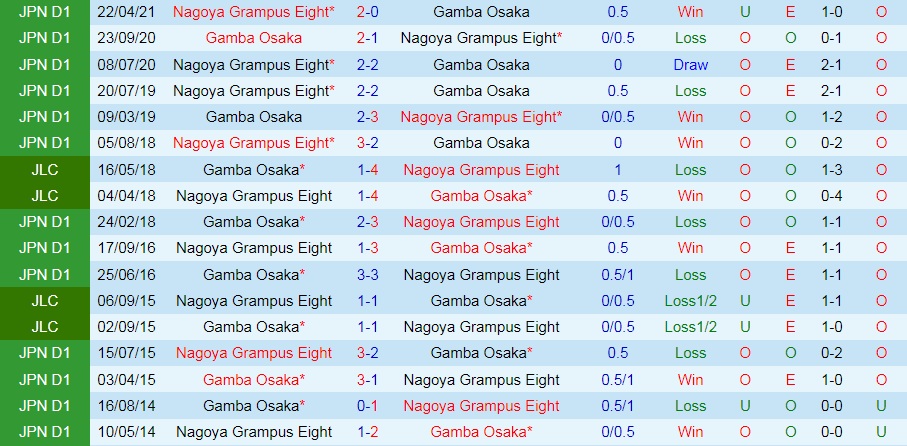 Gamba Osaka vs Nagoya Grampus