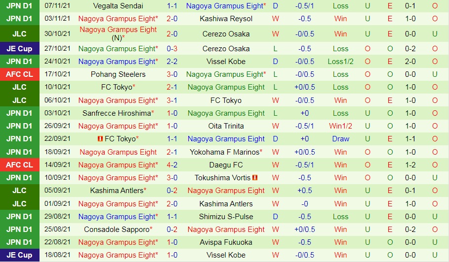 Gamba Osaka vs Nagoya Grampus