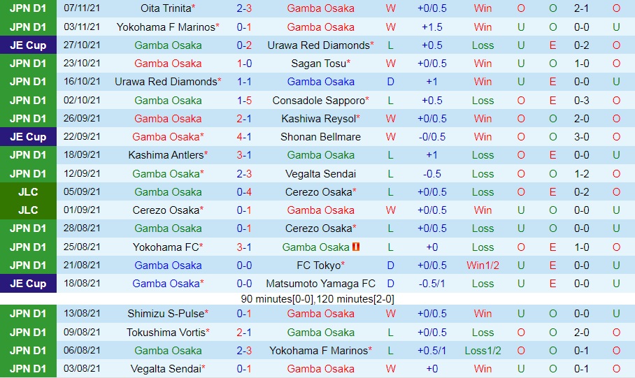 Gamba Osaka vs Nagoya Grampus