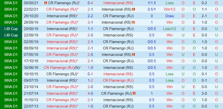 Internacional vs Flamengo